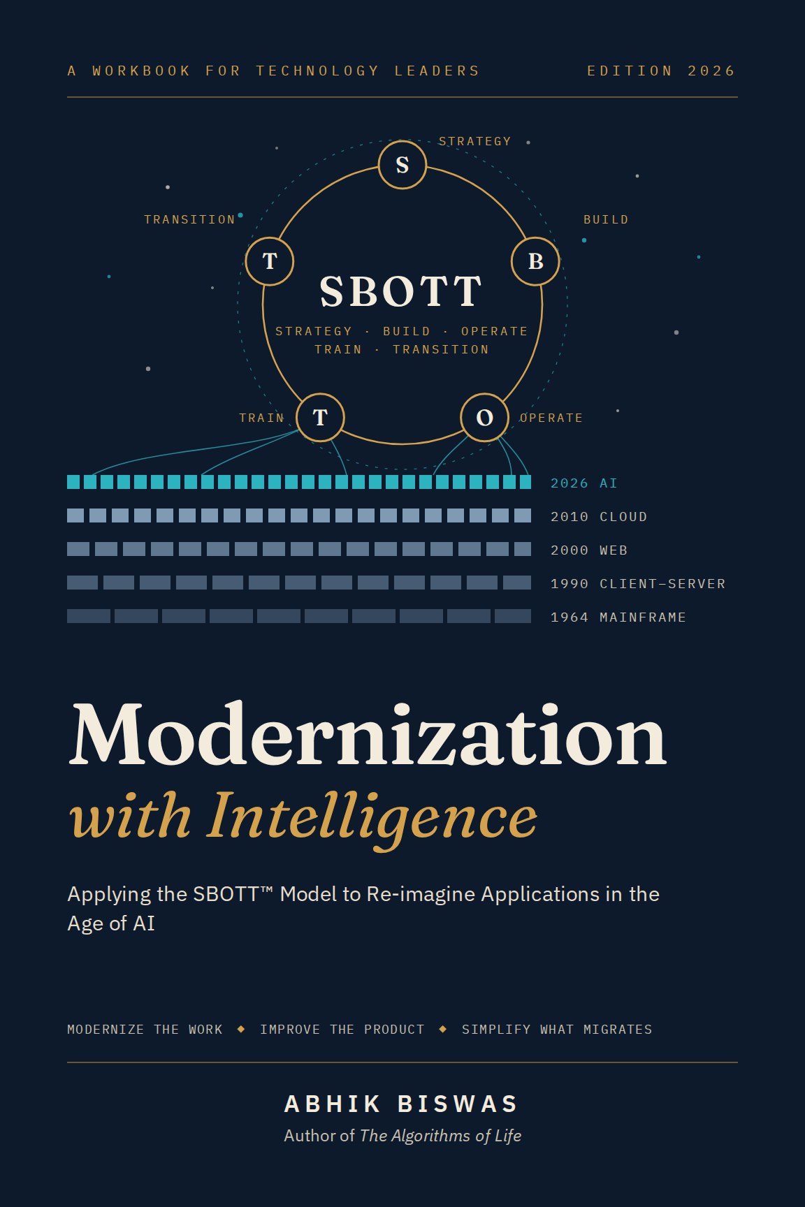 Cover of Modernization with Intelligence by Abhik Biswas: the SBOTT cycle above layers of computing eras from 1964 mainframe to 2026 AI